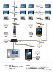弱電系統(tǒng)拓?fù)鋱D解析 23張圖深入掌握計(jì)算機(jī)系統(tǒng)集成構(gòu)成